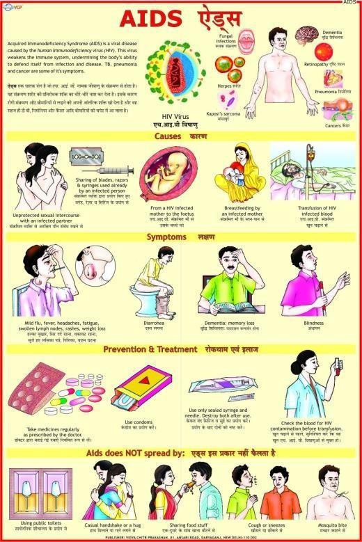 AIDS Disease