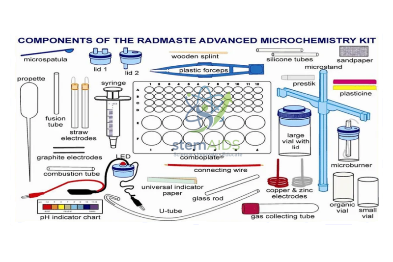 Advanced Microchemistry Kit 1 Advanced Microchemistry Kit - LEP Kits (Lab Experiment Practice Kits) | STEMAids