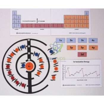 Atoms, Electrons and Energy Kit - Chemistry Lab Equipments | STEMAids