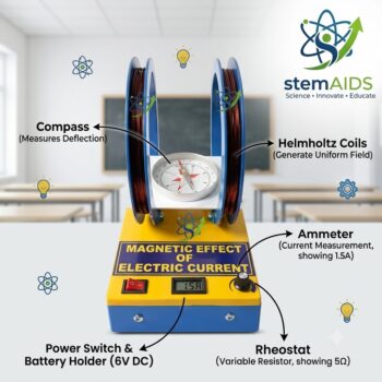 Magnetic Effect of Current - Stem Kits | STEMAids
