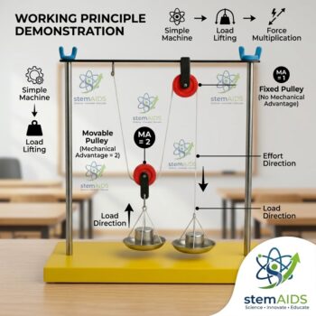 Mechanical Pulley Working Model - Stem Kits | STEMAids