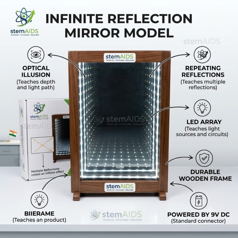 Infinite Reflection Mirror Model 1 Infinite Reflection Mirror Model - Stem Kits | STEMAids