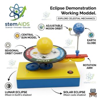 Eclipse Demonstration Working Model - Astronomy Lab Kits | STEMAids