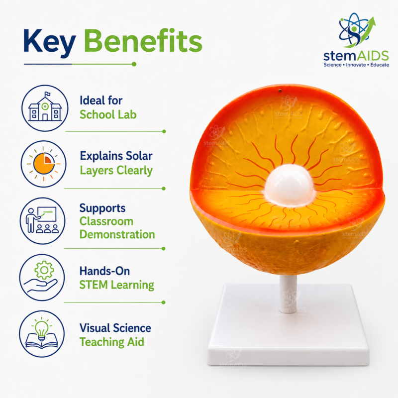 Sun Structure Model 1 Sun Structure Model - Astronomy Lab Kits | STEMAids