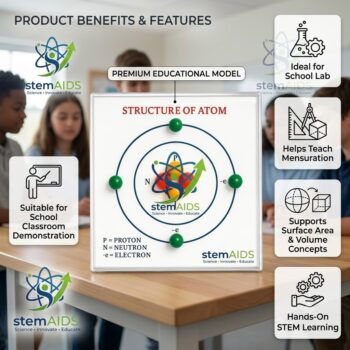 Structure of Atom Model - Stem Kits | STEMAids