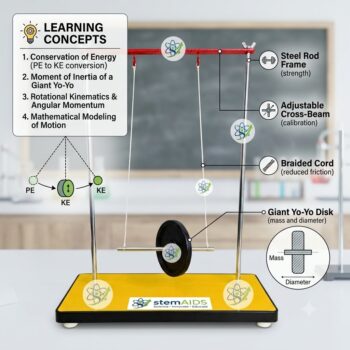 Giant Yo-Yo model - Stem Kits | STEMAids