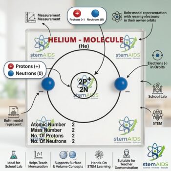 Helium Molecule Model - Stem Kits | STEMAids