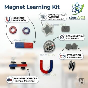 Magnet Learning Kit - Stem Kits | STEMAids