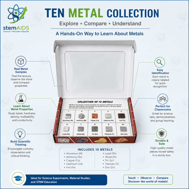 Ten Metal Collection 1 Ten Metal Collection - Astronomy Lab Kits | STEMAids
