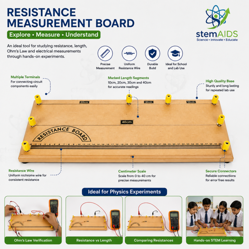 Resistance Measurement Board 1 Resistance Measurement Board - Stem Kits | STEMAids