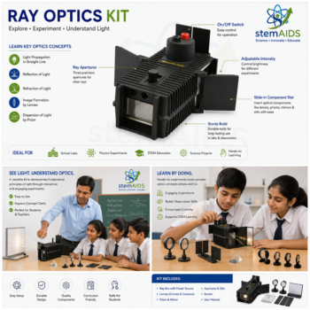 Ray Optics Kit - Light & Optics | STEMAids