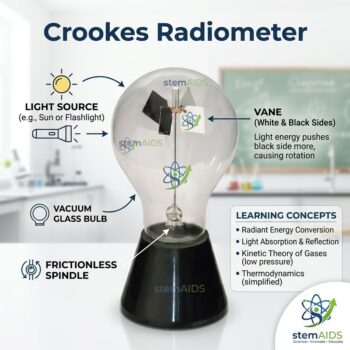Crookes Radiometer - Stem Kits | STEMAids