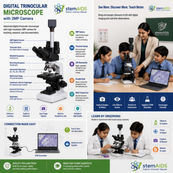 Digital Trinocular Microscope with 2MP Camera - Microscope & Optics | STEMAids