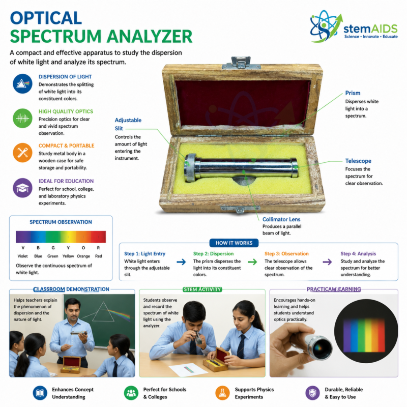 Optical Spectrum Analyzer 1 Optical Spectrum Analyzer - Stem Kits | STEMAids