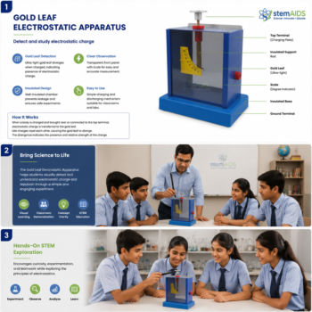 Gold Leaf Electrostatic Apparatus - Stem Kits | STEMAids