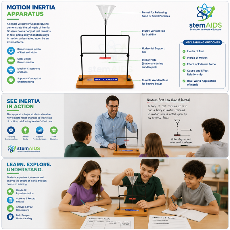 Motion Inertia Apparatus 1 Motion Inertia Apparatus - Stem Kits | STEMAids