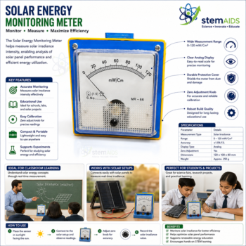 Solar Energy Monitoring Meter - Measuring Instruments | STEMAids