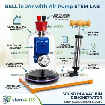 Bell in Jar with Air pump - Stem Kits | STEMAids