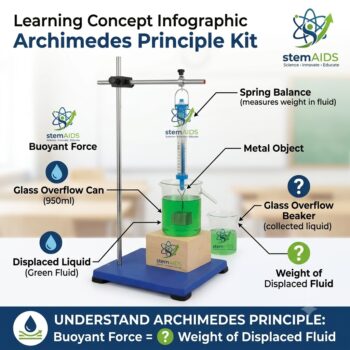Archimedes Principle Kit - Stem Kits | STEMAids