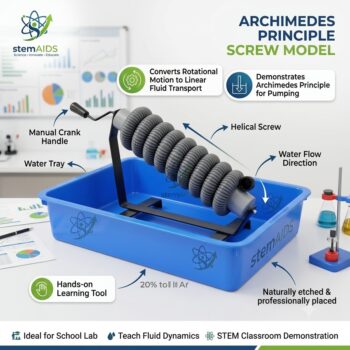 Archimedes Principle Screw Model - Stem Kits | STEMAids