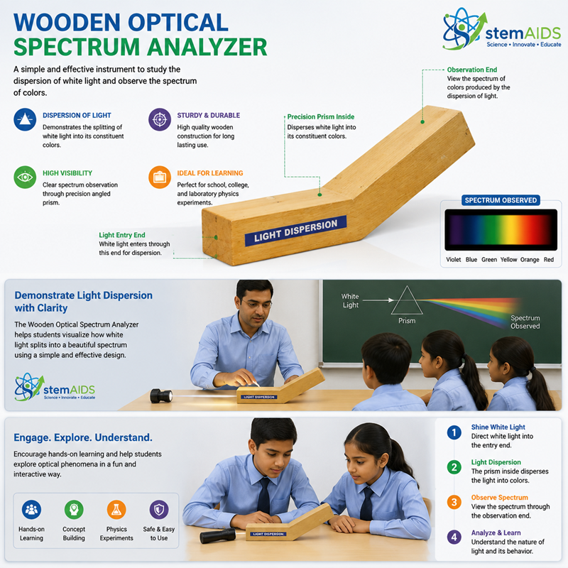 Wooden Optical Spectrum Analyzer 1 Wooden Optical Spectrum Analyzer - Stem Kits | STEMAids