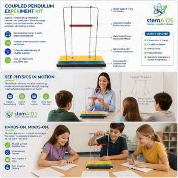 Coupled Pendulum Experiment Kit - Stem Kits | STEMAids