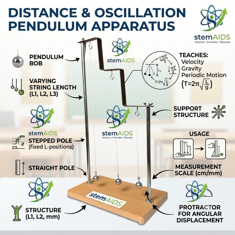Distance and Oscillation Pendulum Apparatus 1 Distance and Oscillation Pendulum Apparatus - Stem Kits | STEMAids