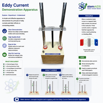 Eddy Current Demonstration Apparatus - Stem Kits | STEMAids