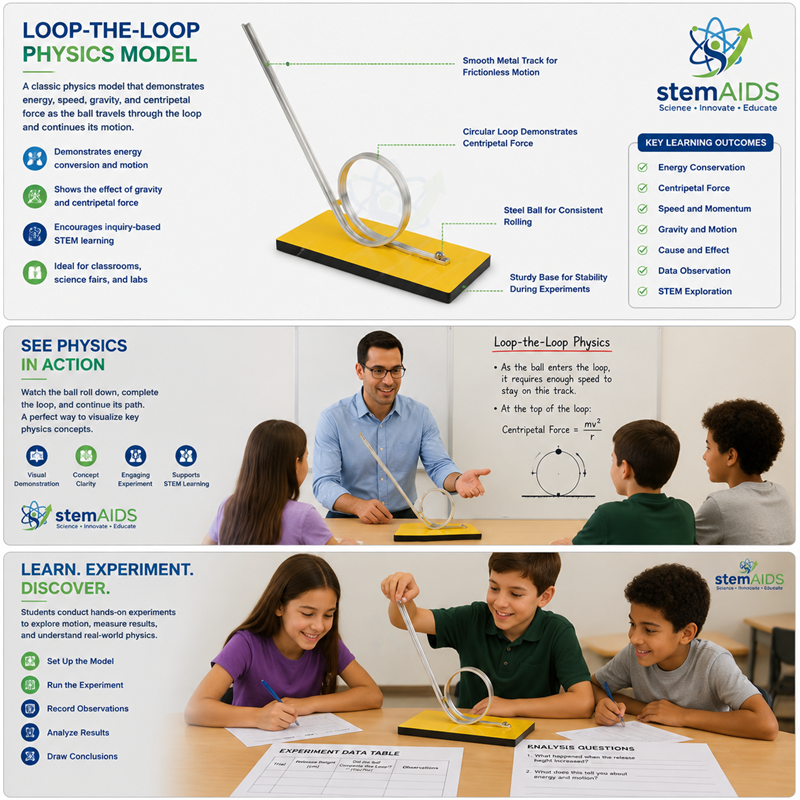 Loop-the-Loop Physics Model 1 Loop-the-Loop Physics Model - Stem Kits | STEMAids